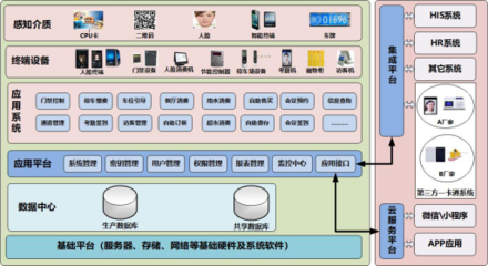 智慧医疗新篇章 达实物联助力广西医科大学第一附属医院实现门禁考勤系统全面升级